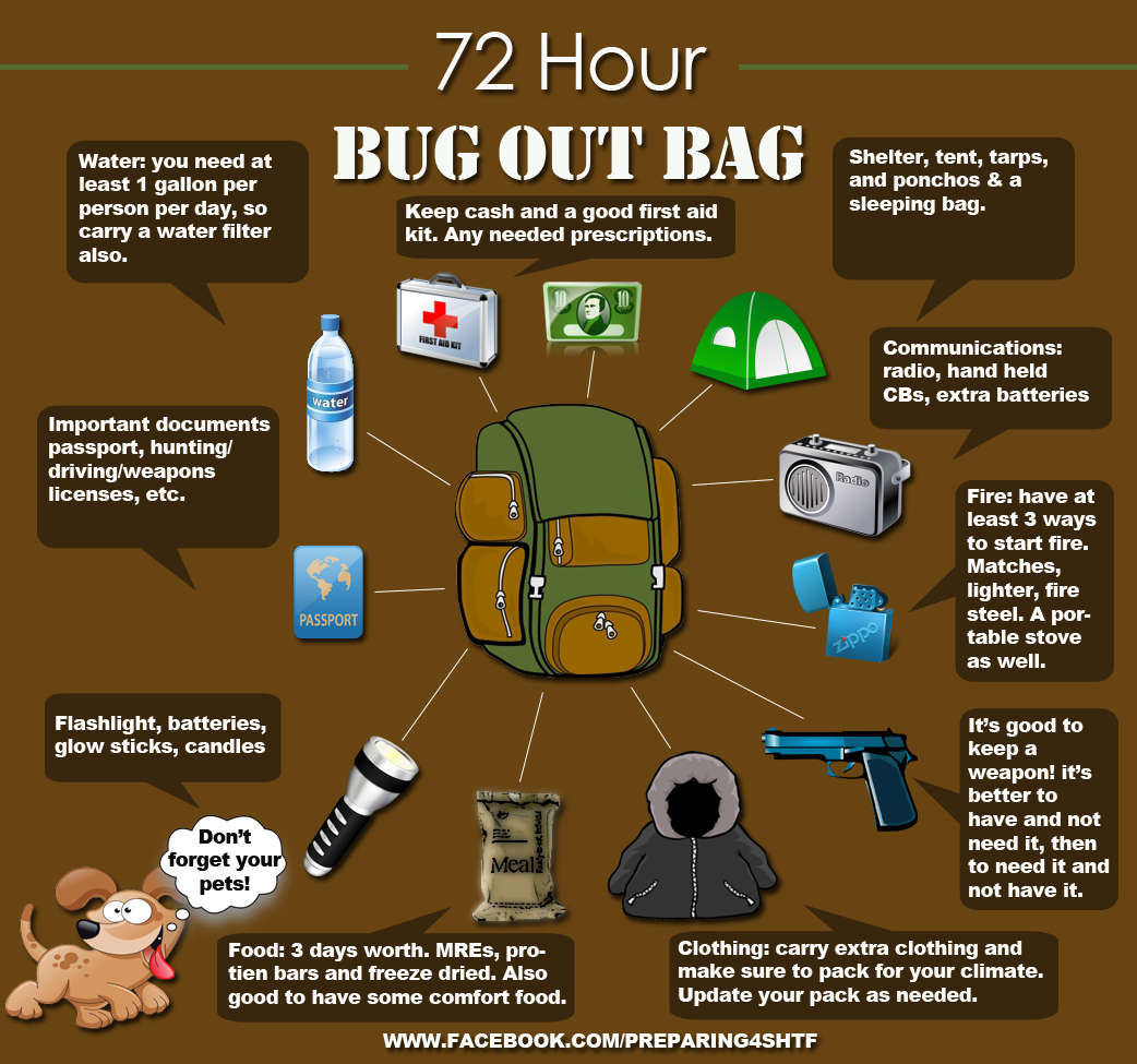 Building a User-Friendly Bug-Out Bag – Relief Society Women