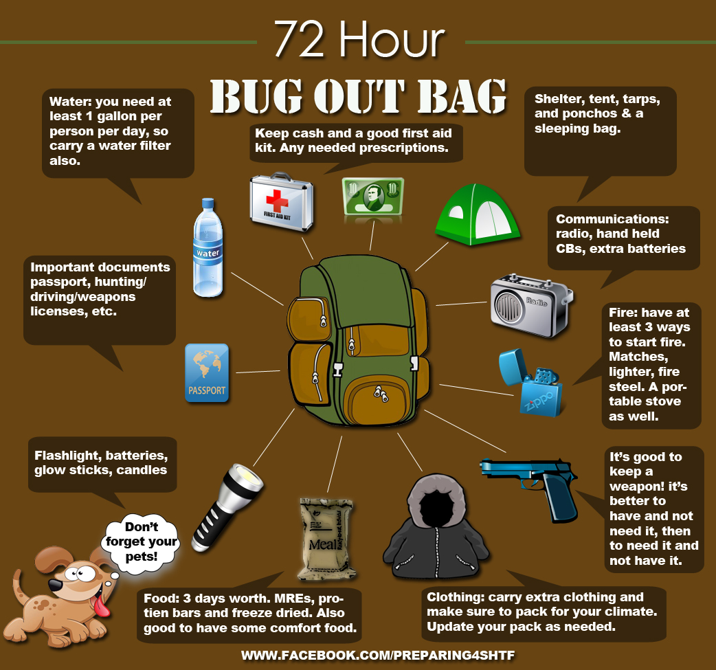 Bug-Out Bag List: 30 Emergency Essentials for When Disaster